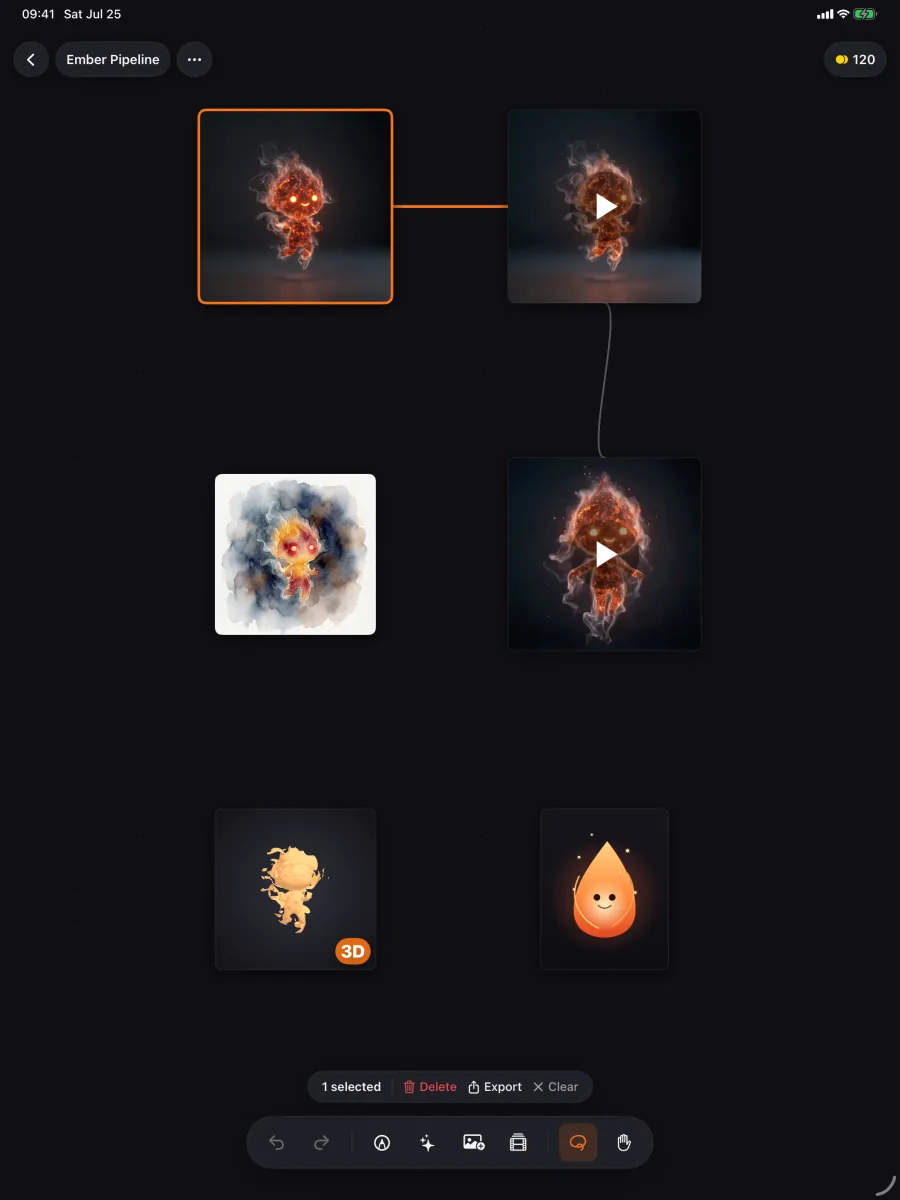 The Animix Studio node board running on iPad — a generated ember-character image, selected, is linked by a glowing edge to a video node, which branches down to a watercolor repaint and a 3D model, each labelled with the AI model that made it.